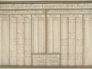 Marine Royale de France Comparée a celle d’Angleterre … Juin 1782, Ministère de la Guerre, [Paris, 1782]