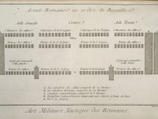 An image of a Roman army battle order in the classical era
